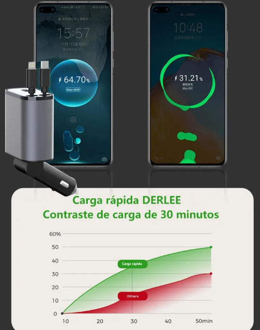 Cargador Retráctil Rápido