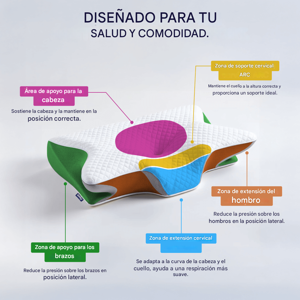 DreamComfort Somnilys™ – Almohada Cervical Ergonómica