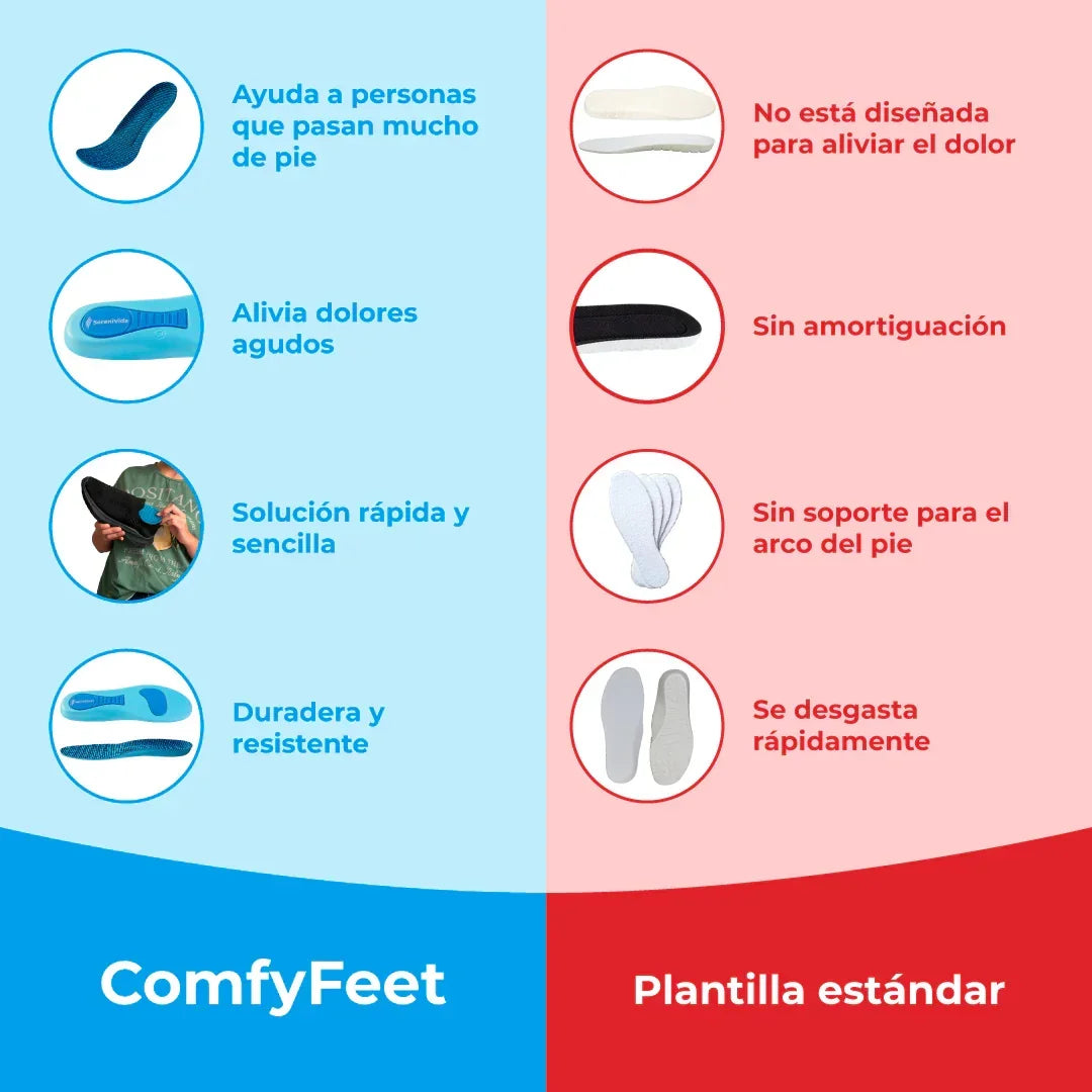 Comfyfeet™ – Plantillas terapéuticas para un alivio inmediato y natural 👣