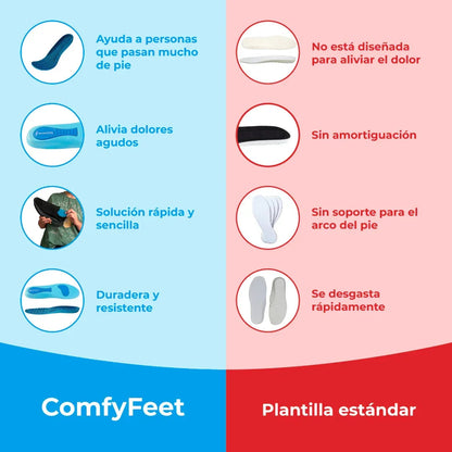 Comfyfeet™ – Plantillas terapéuticas para un alivio inmediato y natural 👣