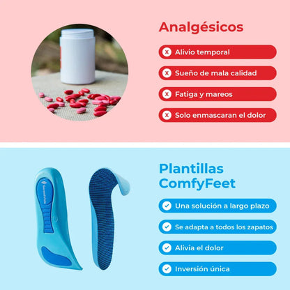 Comfyfeet™ – Plantillas terapéuticas para un alivio inmediato y natural 👣